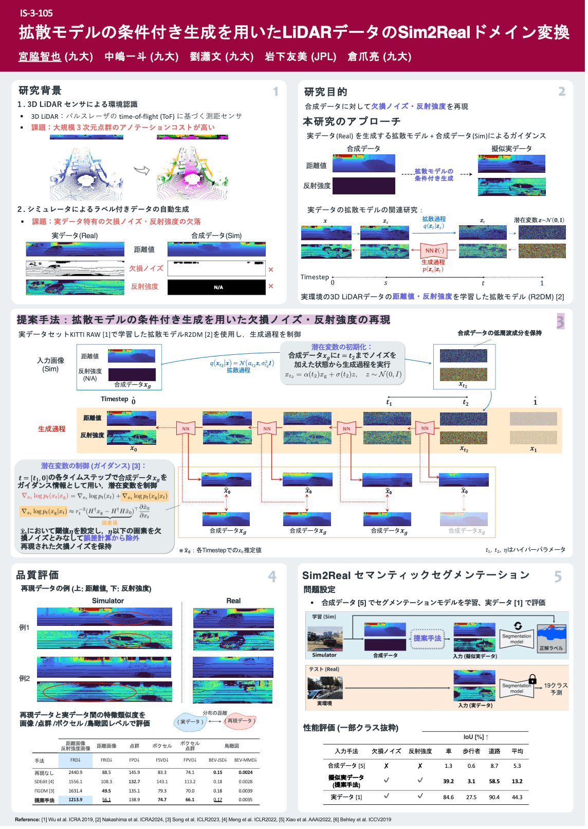 拡散モデルの条件付き生成を用いたLiDARデータのSim2Realドメイン変換