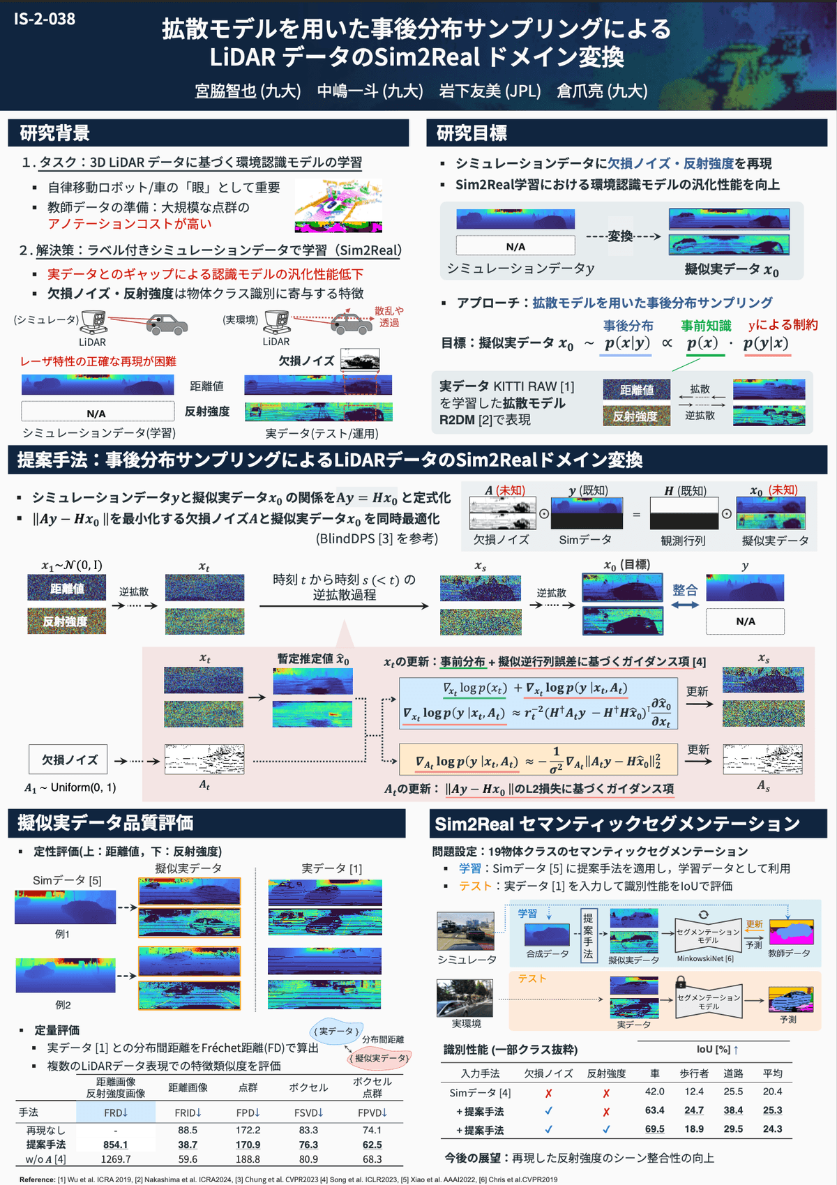拡散モデルを用いた事後分布サンプリングによるLiDARデータのSim2Realドメイン変換