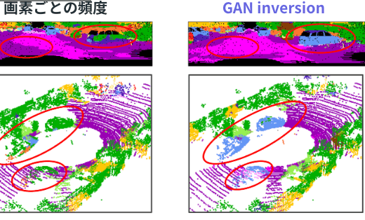 欠損ノイズが再現可能な Sim2Real による LiDAR セグメンテーション