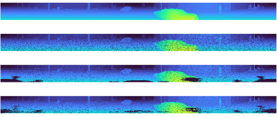 欠損確率の再現によるLiDAR Sim2Realの検討