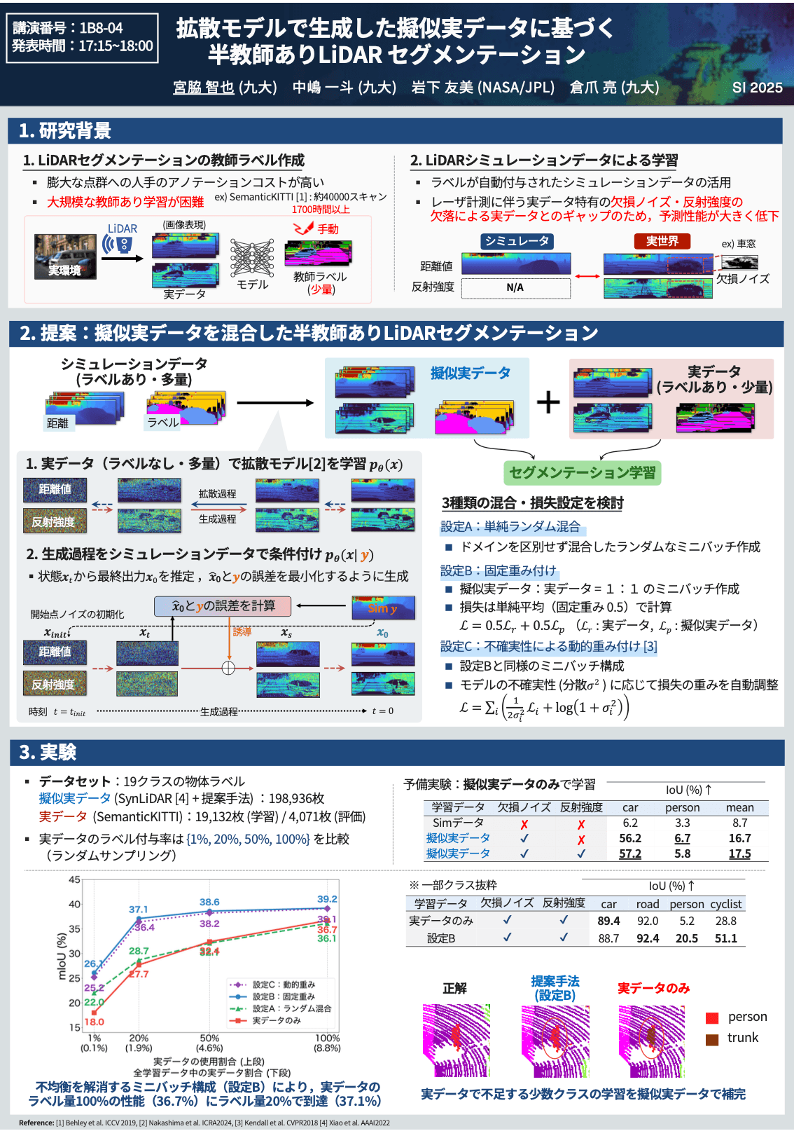 拡散モデルで生成した擬似実データに基づく半教師あり LiDAR セグメンテーション