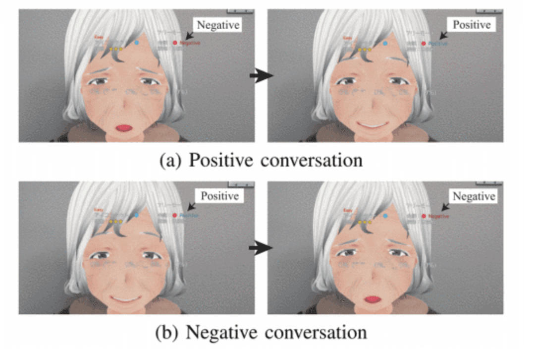 Development of Dementia Care Training System using AR and Large Language Model